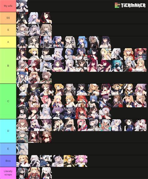 tier list Azur Lane 2024